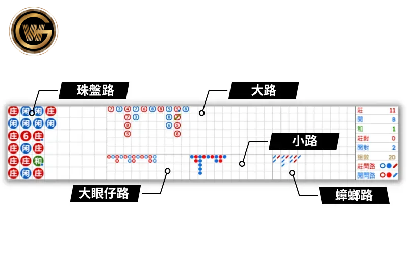 百 家 樂 看路 03.png